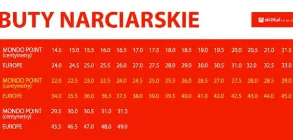 Jak wybrać odpowiedni flex w butach narciarskich, aby uniknąć błędów?