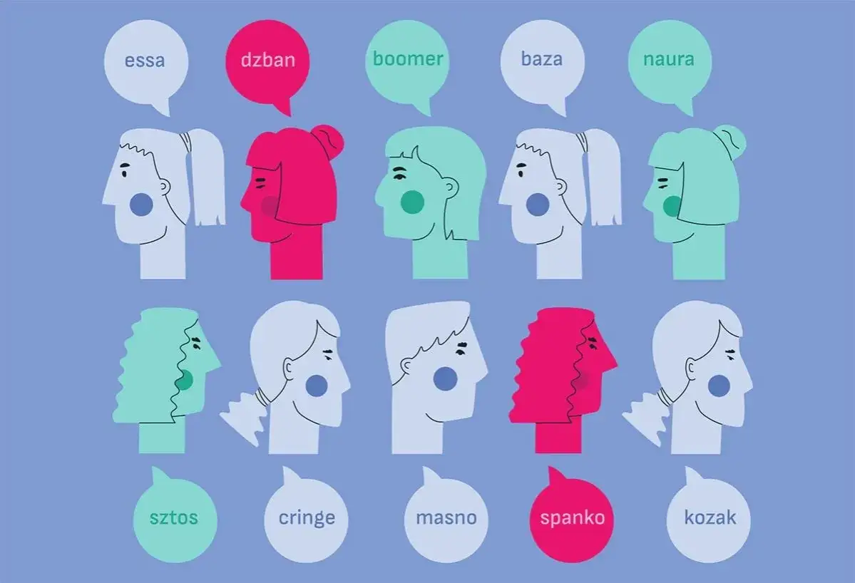 Ilustracja pokazuje profile ludzi z dymkami, na których widnieją slangowe określenia. Co to znaczy flex? Może to być 